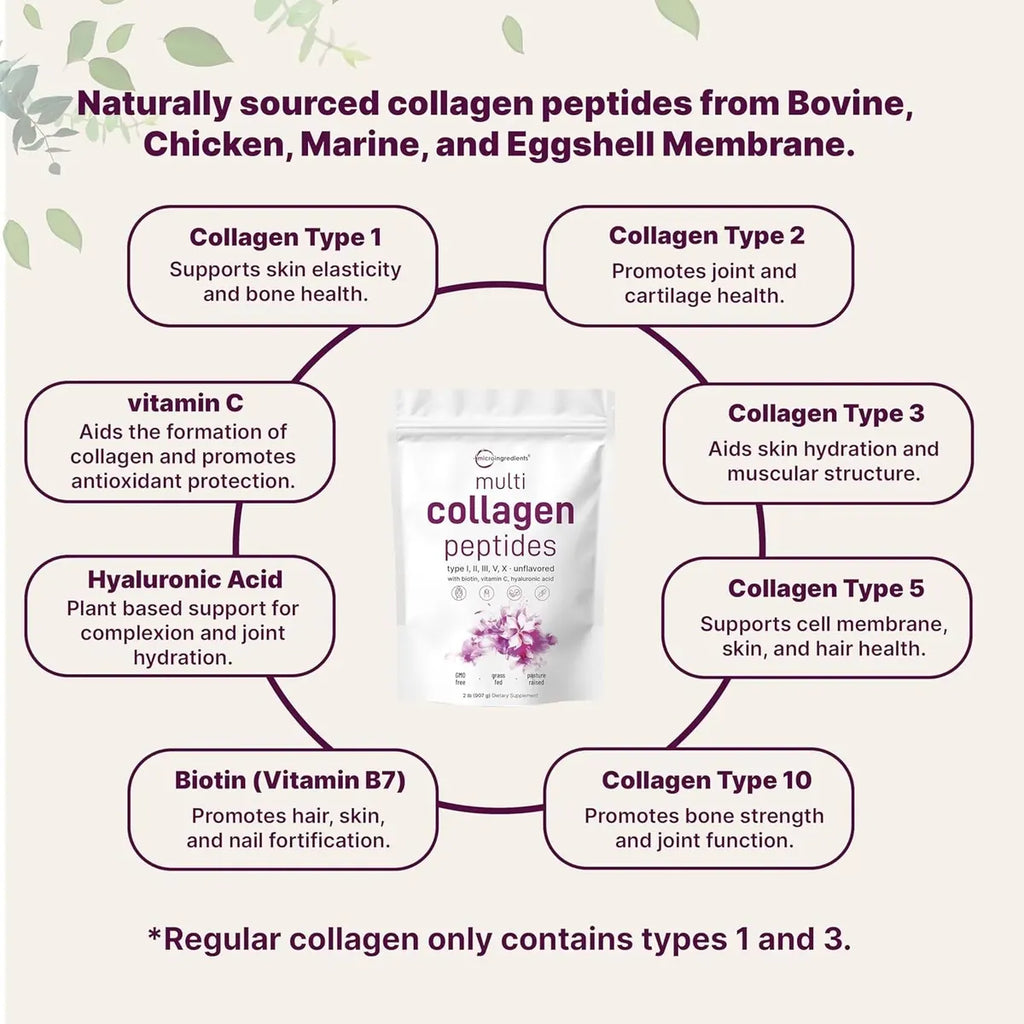 Multi Colageno Peptides Microingredients-Hidrolized Protein Peptides